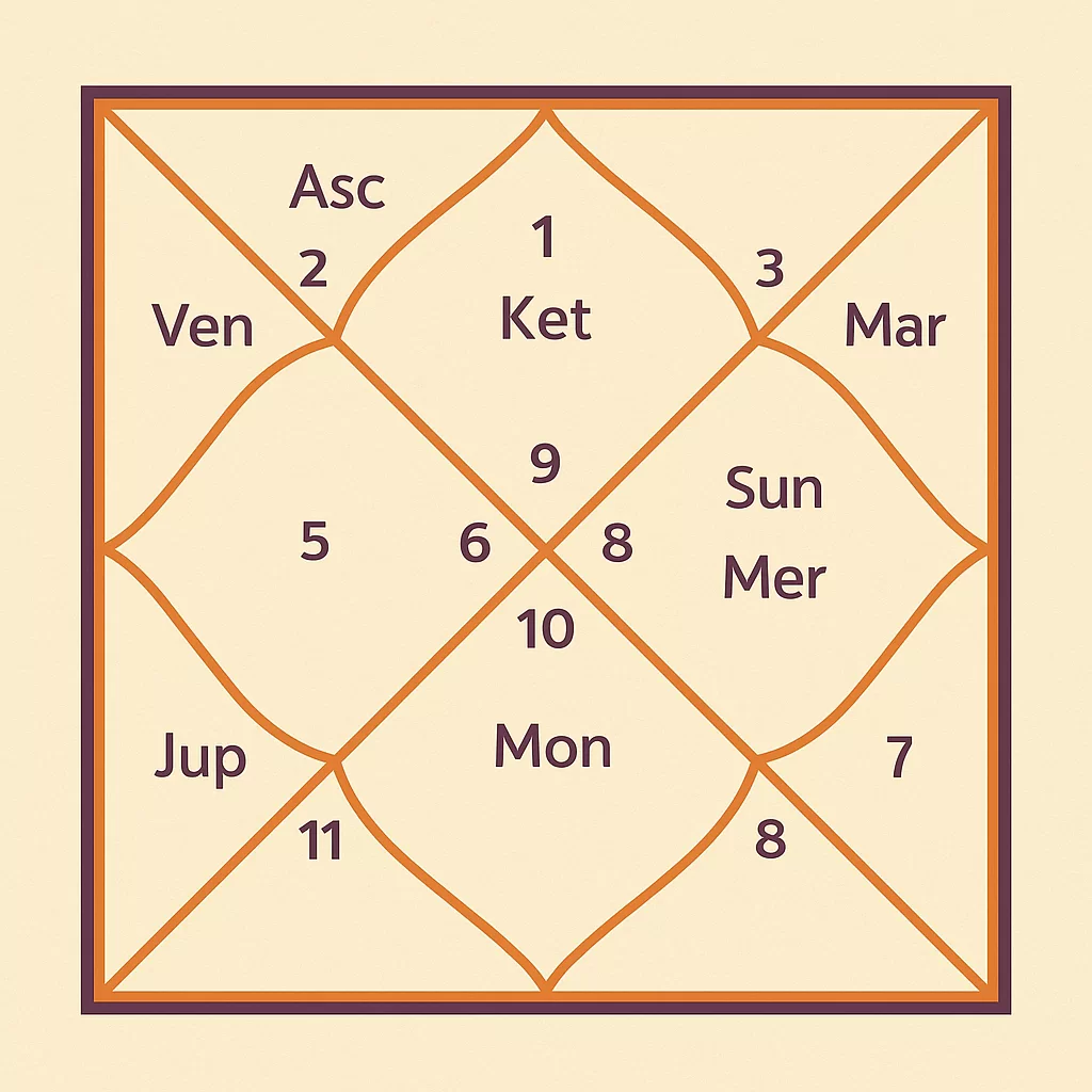 Online kundali matching